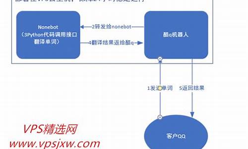 酷q机器人 源码_酷q机器人 源码怎么用